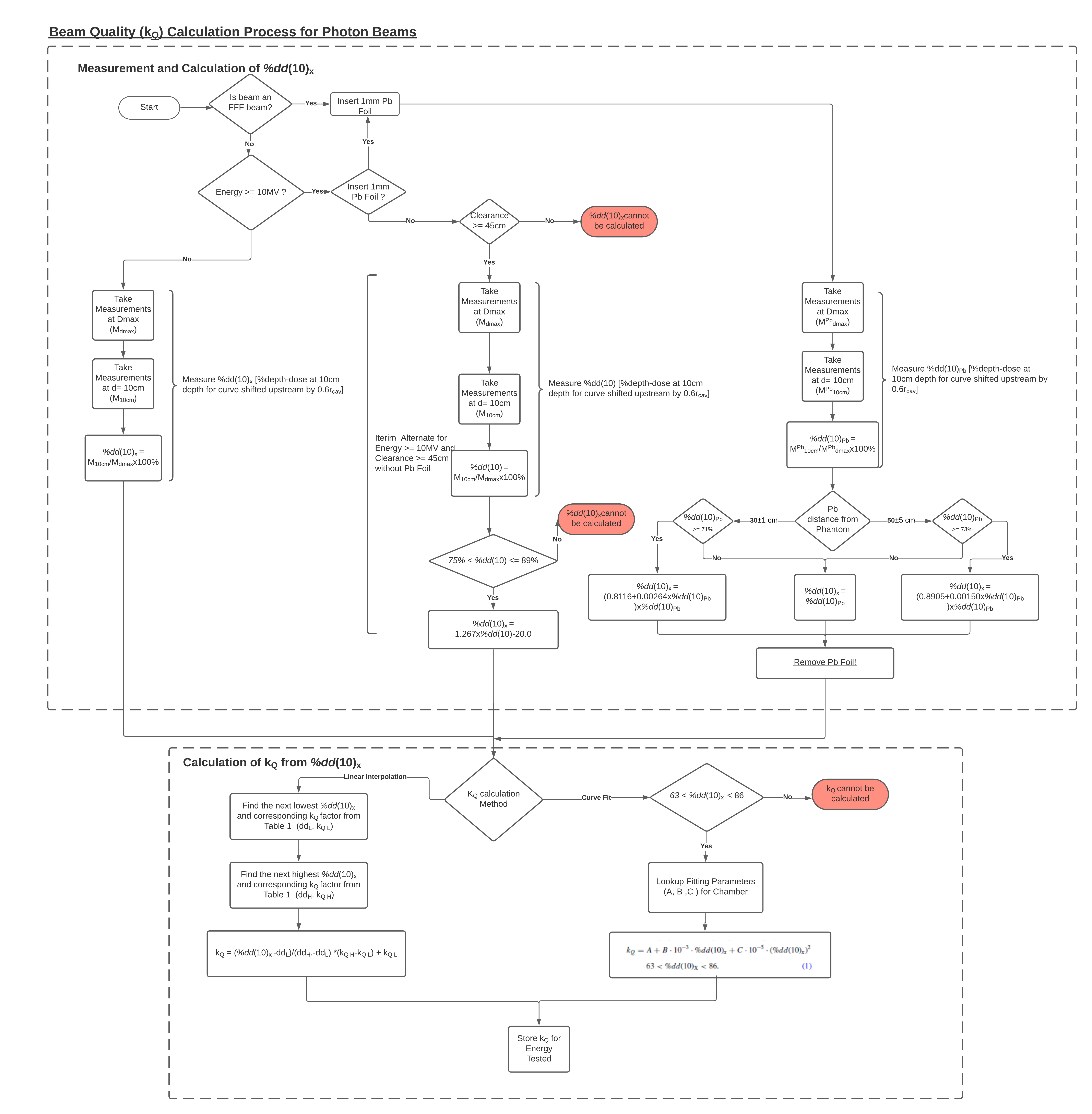 kQ_Calculations_for_Photon_Beams_-_kQ_calculation_Flowchart__3_.png