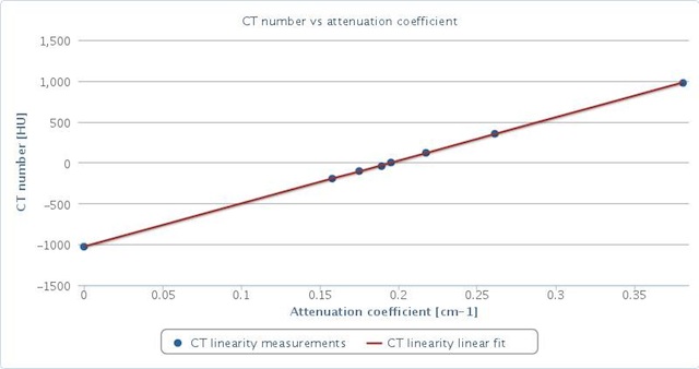 Linearityplot.jpg