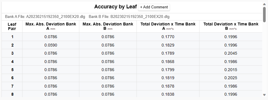 AccuracyByLeaf.png