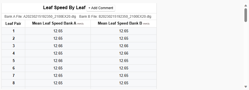 LeafSpeedByLeaf.png