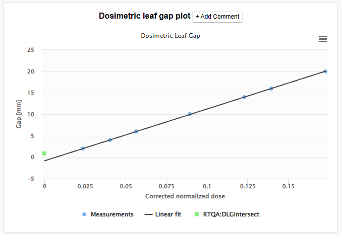 DLGplot.png
