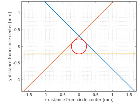 Tangent_circle_plot.jpg