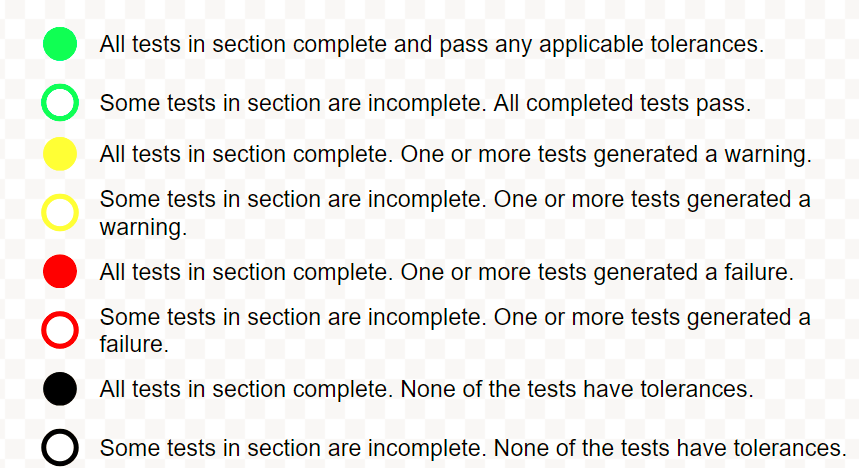 Test_Status_Indicators.png
