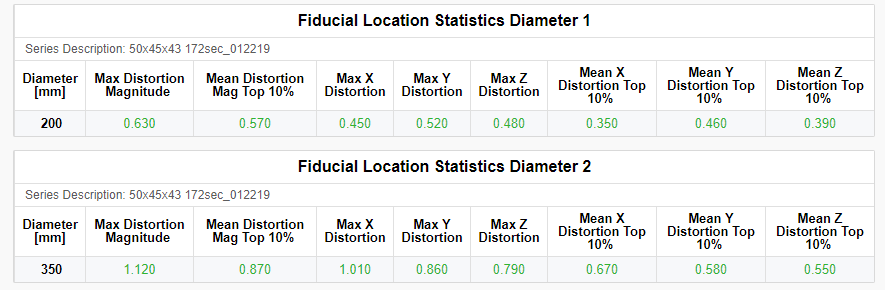 DistortionStatsTable.PNG