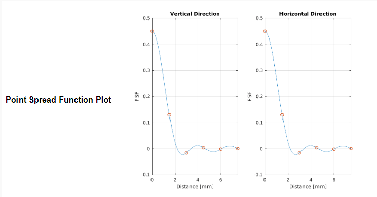 PSF_Plots.PNG